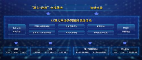 中国联通发布算力智联网ainet 引领工业互联网数据服务新篇章