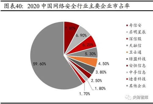 云智化、信创、网安赋能实体产业，工业互联网数据服务引领未来——央财智库计算机行业研究与中期投资策略