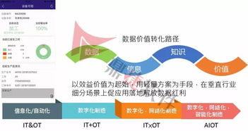 工业互联网新赛道 鼎捷工业APP如何以数据服务助跑未来