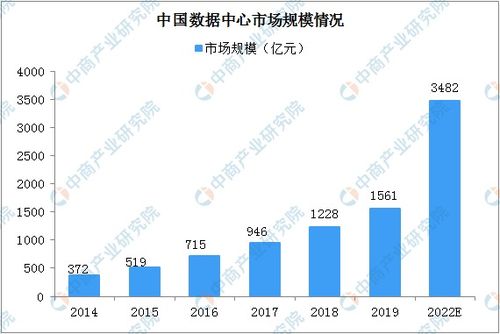 2020年中国新基建浪潮下的数据中心产业链全景图与工业互联网数据服务深度融合