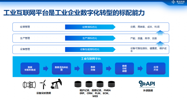 数据驱动高端制造数字化转型 寄云科技CEO时培昕谈工业互联网数据服务
