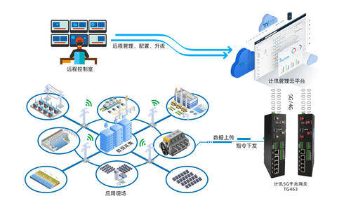 新基建下，“工业互联网”官方定义与两大内涵！