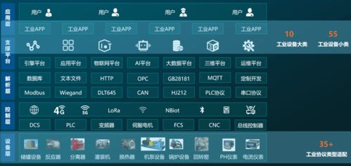 安元工业互联网安全产品赋能企业数字化转型——全国工业互联网产业联盟大会亮相纪实