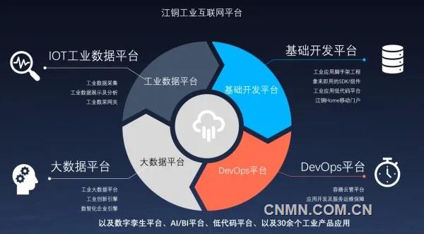 江铜擦亮“四大名片”赋能高质量发展 以铜镍铅锌工业互联网数据服务驱动产业升级