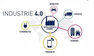 工业互联网赋能大数据价值 四大维度解锁数据服务新动能