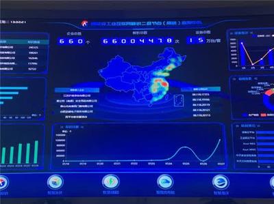 南通 协同生产、智能管控，工业互联网数据服务助推制造业转型升级